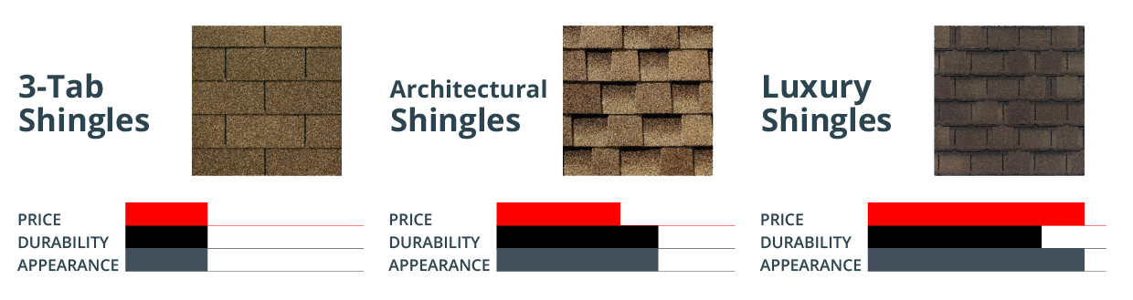 Shingle Comparison