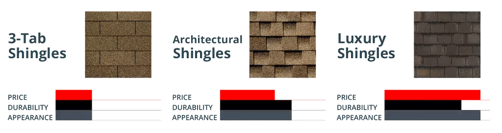 Shingle Comparison_WebP-1
