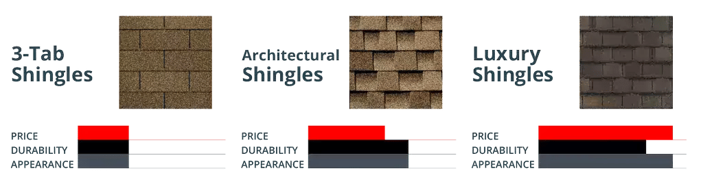 Shingle Comparison_WebP