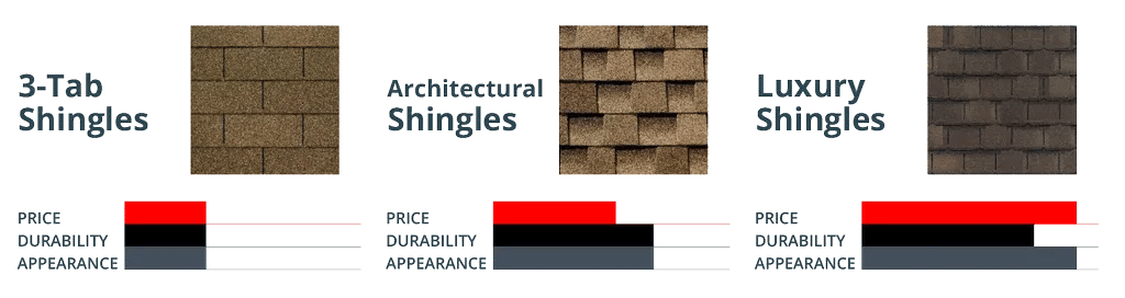 Shingle Comparison_WebP-1