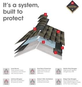 roofing system_WebP