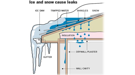 ice dam diagram