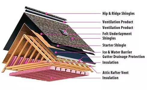 roofing101_diagram_WebP