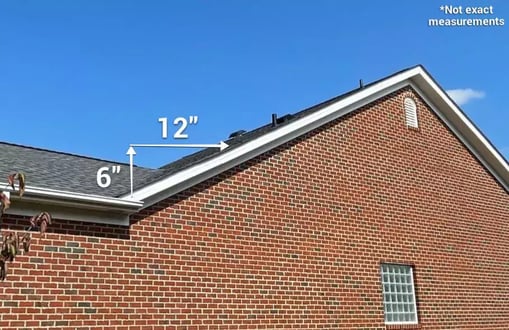 A diagram showing how roof slope is measured