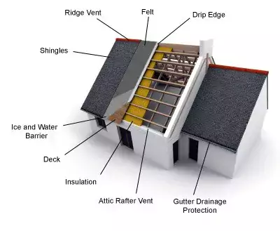 cartoon diagram showing the layers of a roof