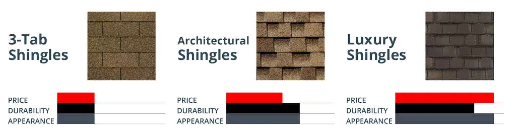 Shingle Comparison_WebP-1