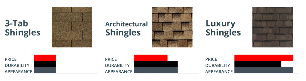 Shingle Comparison_WebP-1