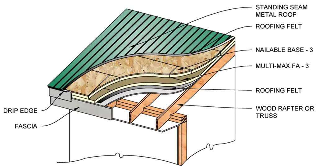 metal roofing layers diagram